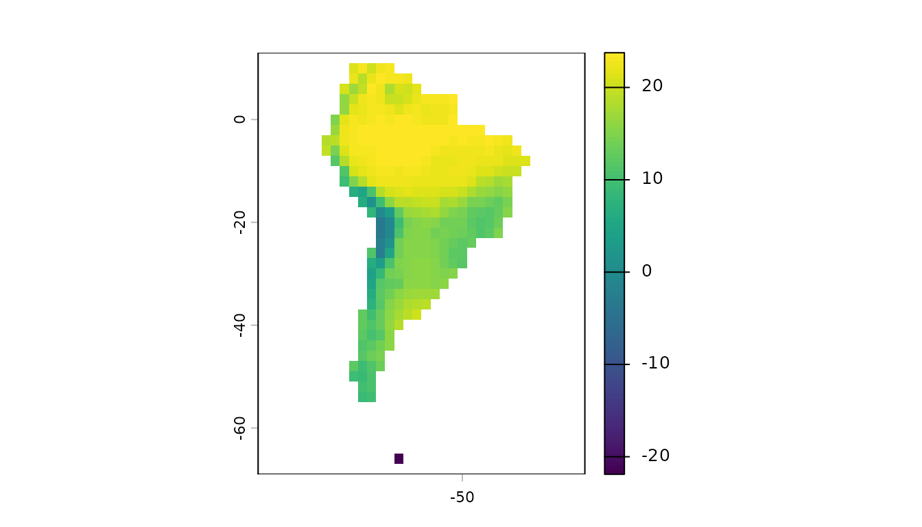 This figure shows the temperature and aridity of the space used in this vignette at 5 and 0Ma.