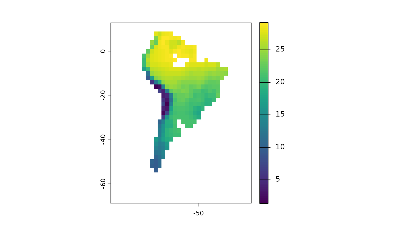 This figure shows the temperature and aridity of the space used in this vignette at 5 and 0Ma.