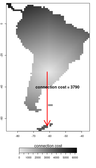This figure shows the connection costs from one site in the middle of South America to all other sites. To travel to the site of Antarctica that is indicated with the arrow, the travelling cost is 3790. The distance matrix was computed using the very simple cost function that has been introduced before and is not adding any penalty.